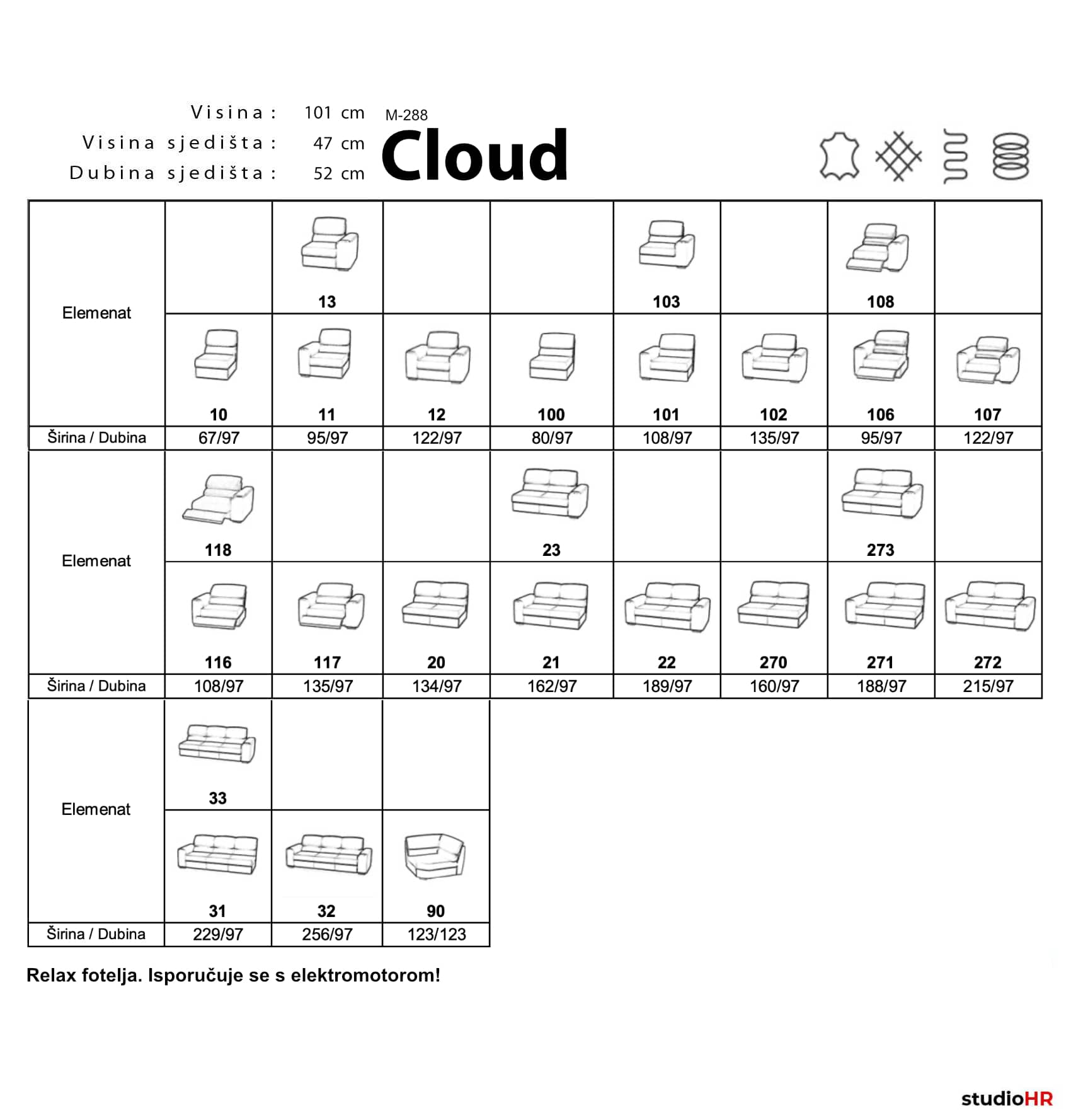 sjedeće garniture EF SOFA, model Cloud